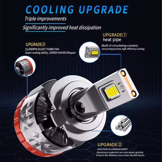 Acessórios do carro Auto Farol 110W 55W H7 H11 H13 H4 Carro LED Farol com Tubo de Vácuo 12V Ventilador Farol do Carro Lâmpada para Substituição de Carro HID